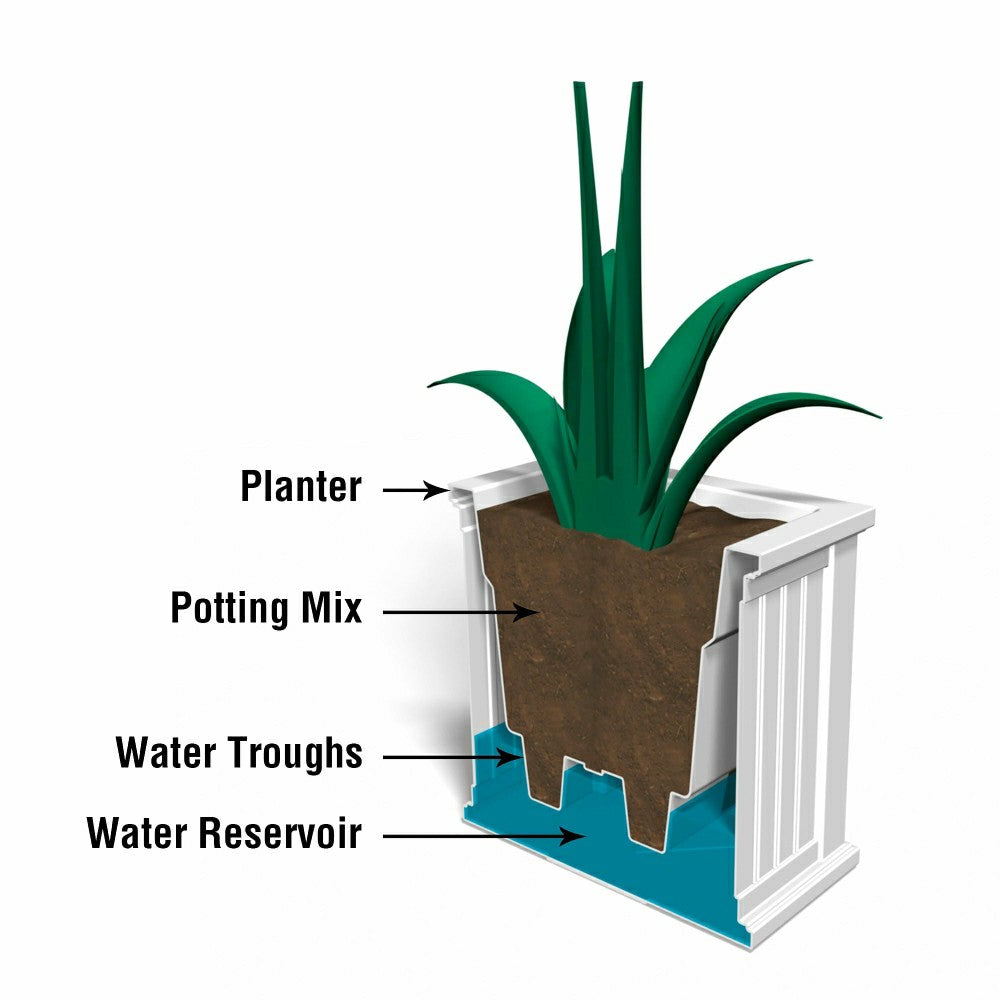 Plow & Hearth Lexington Self-Watering Planter, 20" sq.